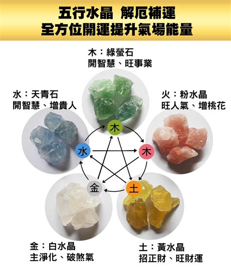 屬金 水晶|五行水晶怎麼選？指南：根據五行屬性挑選適合你的水。